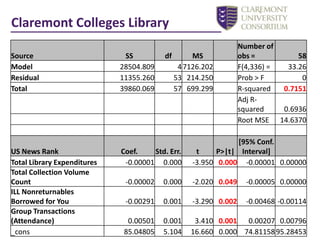Claremont Colleges LibrarySmith CollegeCirculation (Faculty)SimmonsFaculty FTE