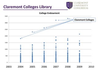 From 2004 through 2009