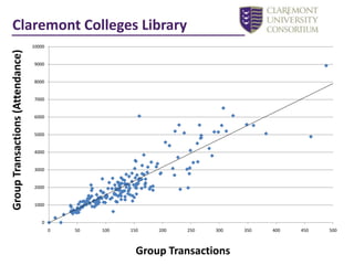 66 relatively consistent variables collectedClaremont Colleges LibraryTransform dataTransposed Excel spreadsheet