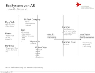EcoSystem von AR
         ... ohne Großindustrie*



                                   AR Tech Company
        Core Tech                  - metaio
        - KTL Tracking             - total immersion
        - Algorithmen              - LinveoVR
                                                                              Branchen
                                                                              - Print / Publishing
                               F&E                                            - Out of home media
                               - Fraunhofer                                   - Verpackungsindustrie
        Mittler                - GeorgiaTech                      sales &                              ,wow‘ beim
                                                                              - Entertainment
        - Adobe Flash          - Oxford University
        - HTML                 - MIT                              marketing                            (tech) consumer
        - OpenGL               - IEEE
                               - ...        Agenturen                         Branchen (geo)
                                            - diverse                                                    - Visualisierung
                                                                              - Tourismus                - Ansprache
        Hardware                                                                                         - Data Mining
        - Snapdragon Chips                         IT BlueChips
        - Async. dual core                         - Microsoft
        - A1                                       - Apple
                                                   - google
                                                   - Sony
                                                   - Qualcomm




        * KMW will Problemlösung, SAP will Inventuroptimierung

Donnerstag, 9. Juni 2011
 