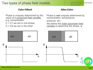 Phase Field Method | PPT