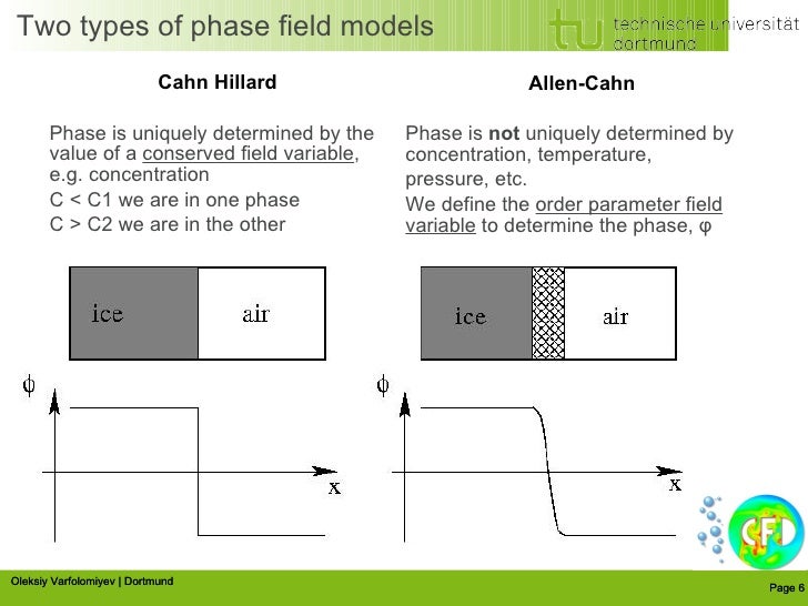 Phase Field Method