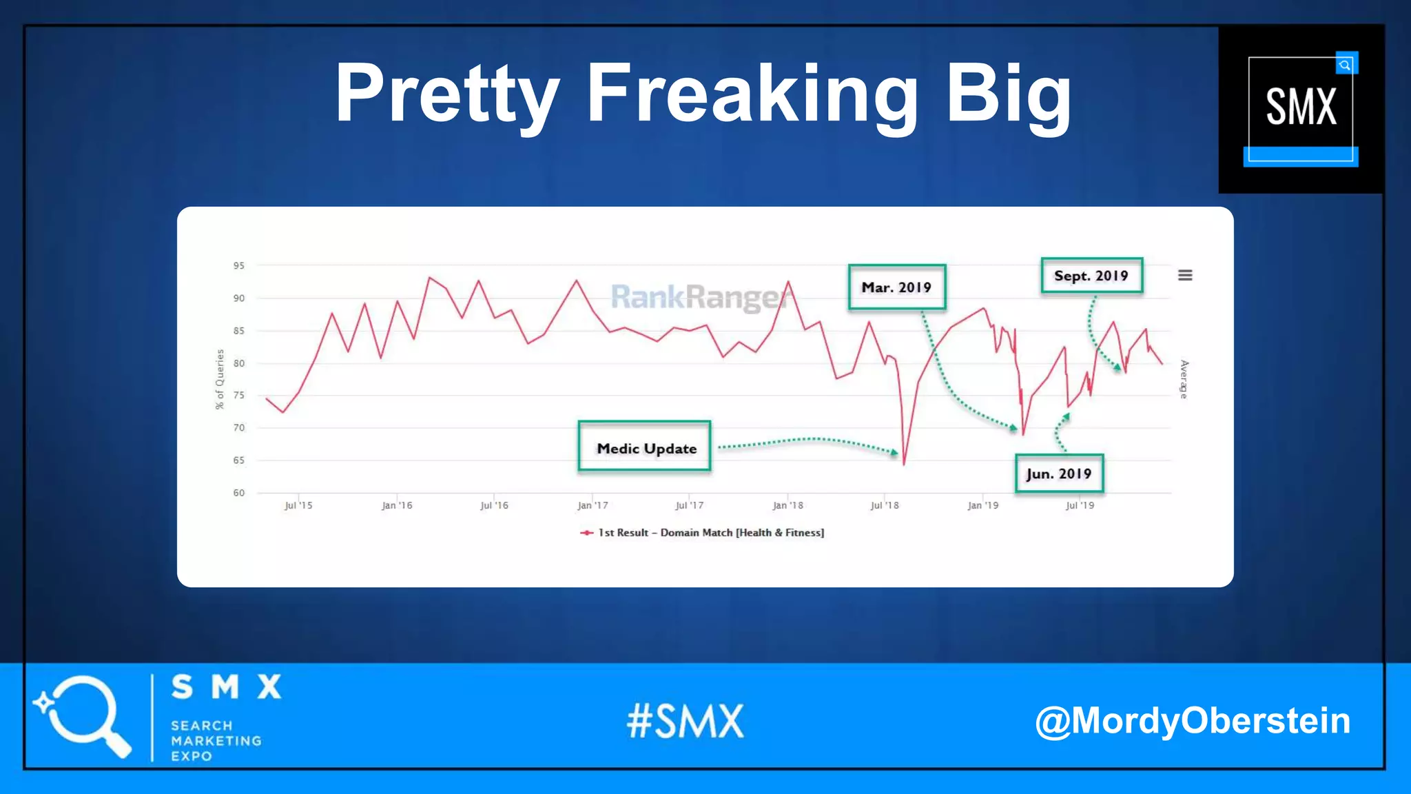 Pretty Freaking Big
Thou Seest
@MordyOberstein
 