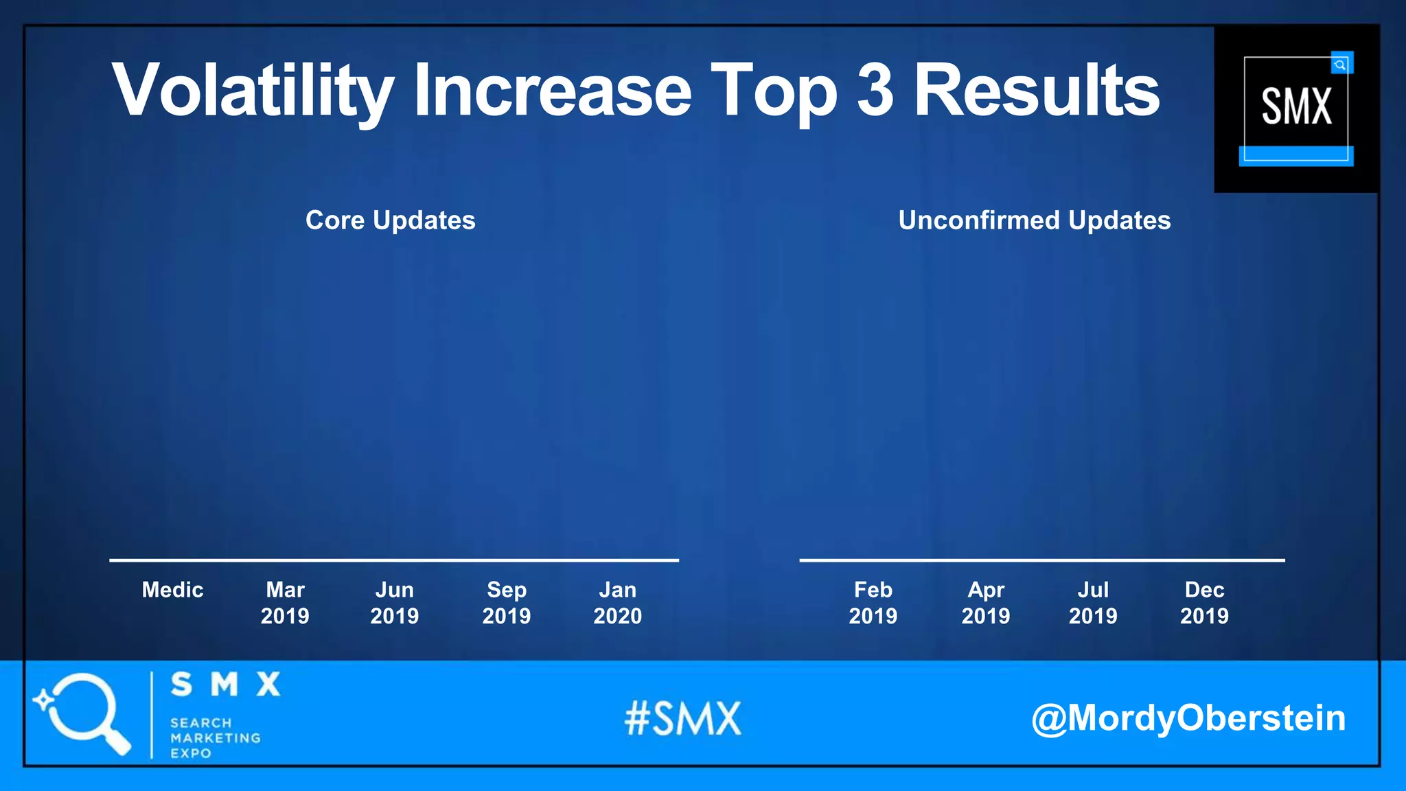 Volatility Increase Top 3 Results
Medic Feb
2019
Mar
2019
Apr
2019
Jun
2019
Jul
2019
Sep
2019
Dec
2019
Jan
2020
Unconfirmed UpdatesCore Updates
@MordyOberstein
 