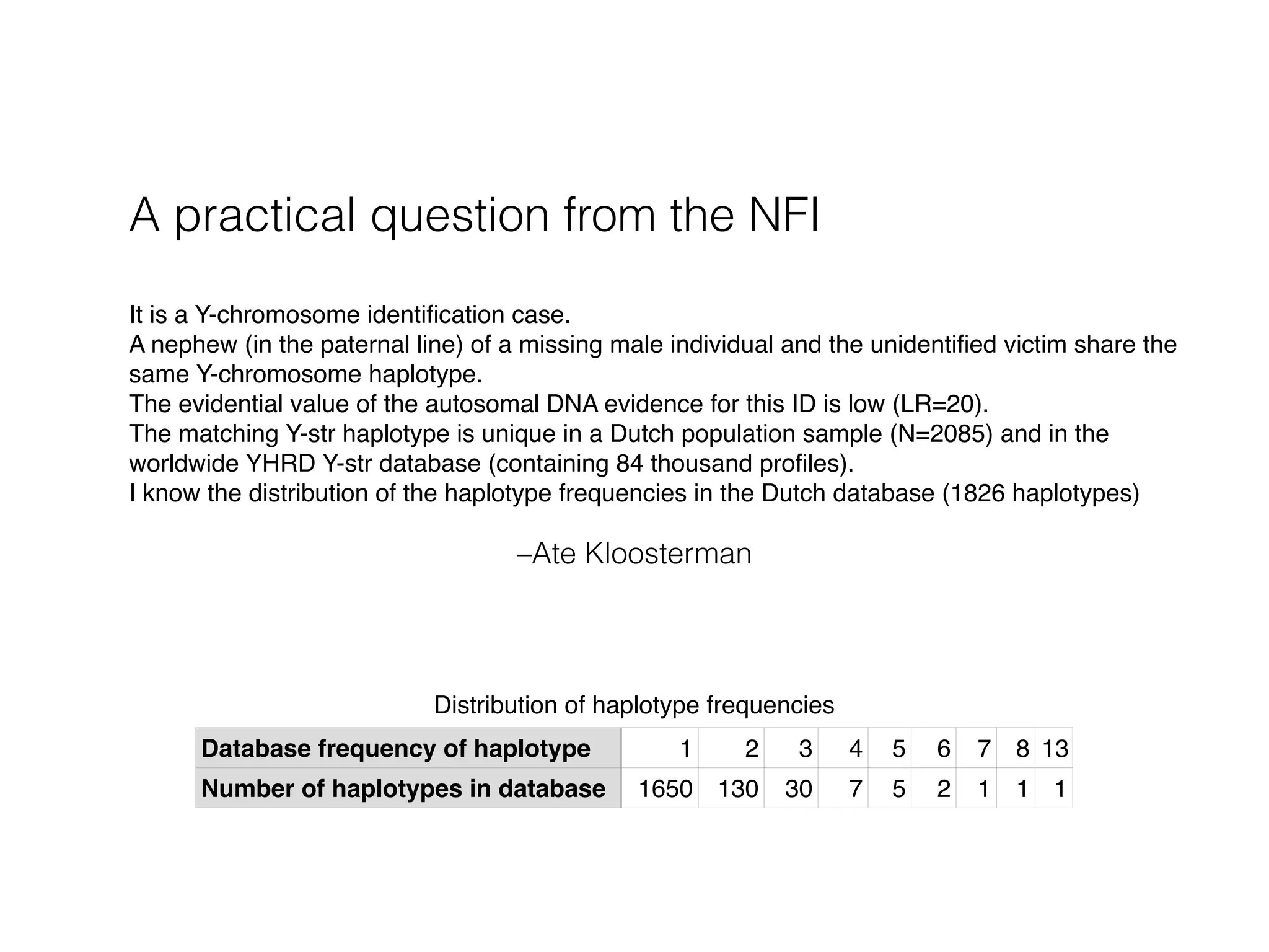 N = 2085; 106 x 105 (outer x inner) iterations of SA-MH-EM (12 hrs) (y-axis logarithmic)
mle puts mass 0.51 spread thinly beyond 2500 – for optimisation, taken inﬁnitely thin, inf. far
© (2014) Richard Gill
R / C++ using Rcpp interface
outer EM and inner MH steps
E updated by SA =
“stochastic approximation”
Estimated NL Y-str haplotype probability distribution
0 500 1000 1500 2000 2500
0.000050.000200.000500.002000.00500
Haplotype
Probability
PML
Naieve
Initial (1/200 sqrt x)
 