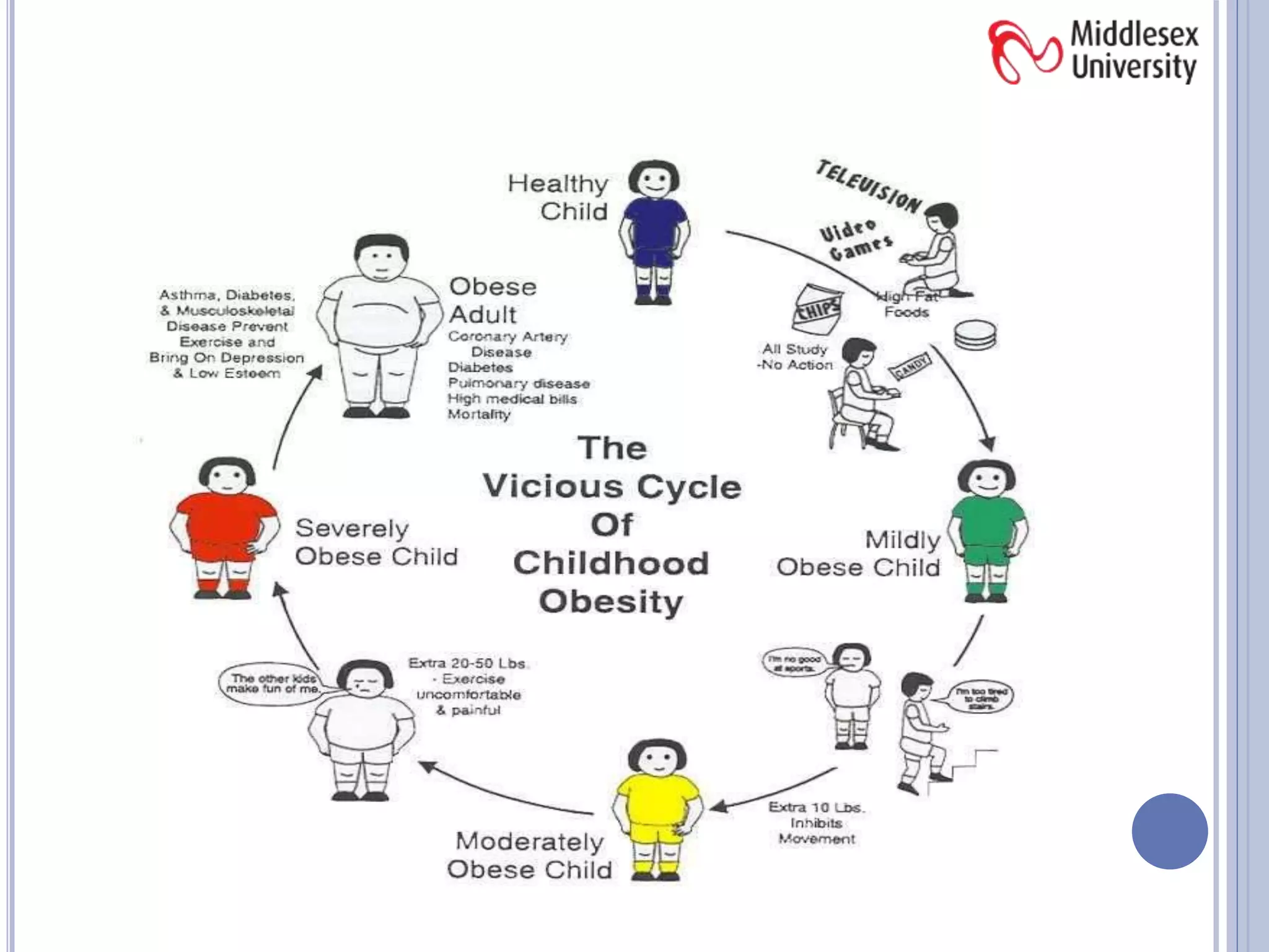 Childhood Obesity | PPTX