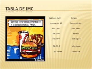 tabla de IMC  Estado menos de  17  Desnutrición. 17- 19.9  bajo peso. 20-24.9  normal.  25-29.9  sobrepeso  30-39.9  obesidad. 40 o mas  obesidad . 
