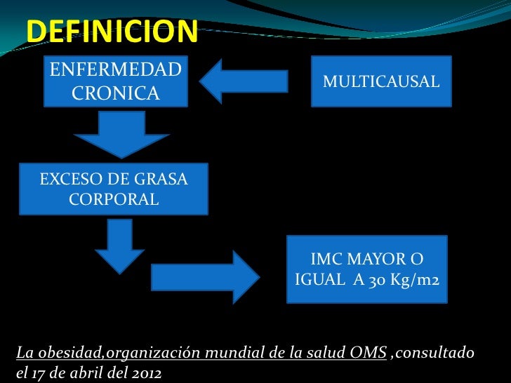 Obesidad Obesidad