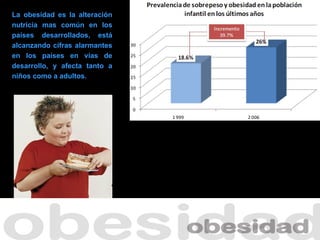 La obesidad es la alteración
nutricia mas común en los
países desarrollados, está
alcanzando cifras alarmantes
en los países en vías de
desarrollo, y afecta tanto a
niños como a adultos.
 
