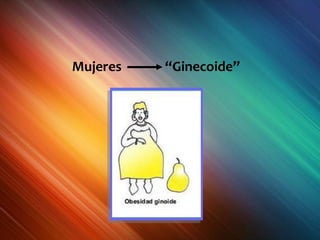 Mujeres “Ginecoide”
 