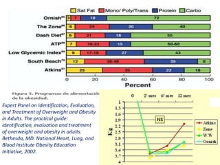 Expert Panel on Identification, Evaluation,
and Treatment of Overweight and Obesity
in Adults. The practical guide:
identification, evaluation and treatment
of overweight and obesity in adults.
Bethesda, MD. National Heart, Lung, and
Blood Institute Obesity Education
Initiative, 2002.
 
