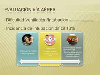 EVALUACIÓN VÍA AÉREA
🞭 Dificultad Ventilación/Intubacion (Considerar intubación despierto con
fibro)
🞭 Incidencia de intubación difícil 13%
- Grasa cara y mejillas
- Pechos grandes
- Cuello corto
- Lengua grande
- Limitación apertura
oral
-Excesivo tejido blando
paladar/faringe
- Laringe alta y anterior
-Limitación flexión
atlanto-occipital
 
