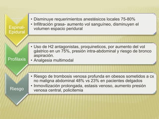 Espinal-
Epidural
• Disminuye requerimientos anestésicos locales 75-80%
• Infiltración grasa- aumento vol sanguíneo, disminuyen el
volumen espacio peridural
Profilaxis
• Uso de H2 antagonistas, proquineticos, por aumento del vol
gástrico en un 75%, presión intra-abdominal y riesgo de bronco
aspiración.
• Analgesia multimodal
Riesgo
• Riesgo de trombosis venosa profunda en obesos sometidos a cx
no maligna abdominal 48% vs 23% en pacientes delgados
• Inmovilización prolongada, estasis venoso, aumento presión
venosa central, policitemia
 