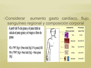 🞭 Considerar aumento gasto cardiaco, flujo
sanguíneo regional y composición corporal
 