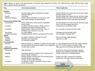 Evitar
sobredosificación
 