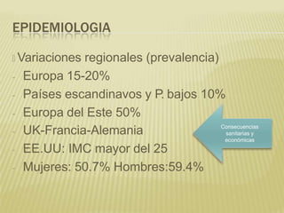 EPIDEMIOLOGIA
🞭 Variaciones regionales (prevalencia)
- Europa 15-20%
- Países escandinavos y P. bajos 10%
- Europa del Este 50%
- UK-Francia-Alemania
- EE.UU: IMC mayor del 25
- Mujeres: 50.7% Hombres:59.4%
Consecuencias
sanitarias y
económicas
 