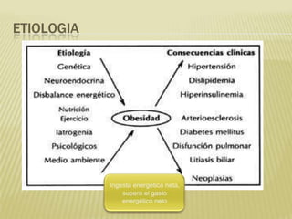 ETIOLOGIA
 