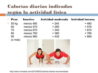 Calorías diarias indicadas
según la actividad física
 Peso      Inactivo       Actividad moderada   Actividad intensa
 50 kg        menos 480                    + 240                                  + 480
60             menos 570                    + 290                                  + 570
70             menos 670                    + 340                                  + 670
80             menos 760                    + 380                                  + 760
90             menos 960                    + 430                                  + 860
(o más)
http://www.vivirsalud.com/2010/08/03/calorias-diarias-recomendadas
 