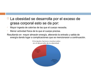  La obesidad se desarrolla por el exceso de
grasa corporal esto se da por:
 Mayor ingesta de calorías de las que el cuerpo necesita.
 Menor actividad física de la que el cuerpo precisa.
Resultando en mayor almacén energía, alterando la entrado y salida de
energía dando lugar a complicaciones que se mencionaran a continuación.
 