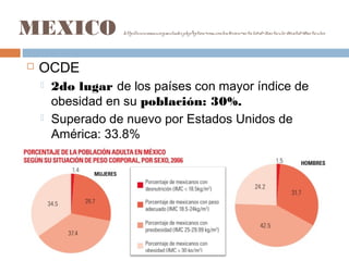 MEXICO http://www.amnu.org.mx/index.php?option=com_content&view=article&id=31:articulo-2&catid=10:articulos
 OCDE
 2do lugar de los países con mayor índice de
obesidad en su población: 30%.
 Superado de nuevo por Estados Unidos de
América: 33.8%
 