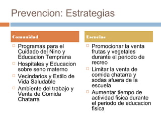 Prevencion: Estrategias
Comunidad
 Programas para el
Cuidado del Nino y
Educacion Temprana
 Hospitales y Educacion
sobre seno materno
 Vecindarios y Estilo de
Vida Saludable
 Ambiente del trabajo y
Venta de Comida
Chatarra
Escuelas
 Promocionar la venta
frutas y vegetales
durante el periodo de
recreo
 Limitar la venta de
comida chatarra y
sodas afuera de la
escuela
 Aumentar tiempo de
actividad fisica durante
el periodo de educacion
fisica
 