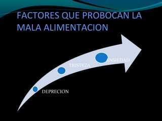 FACTORES QUE PROBOCAN LA
MALA ALIMENTACION