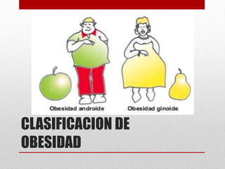 CLASIFICACION DE 
OBESIDAD 
 
