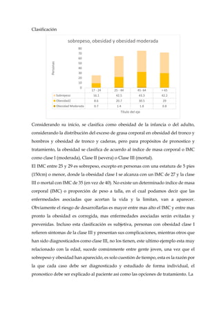 Clasificación
Considerando su inicio, se clasifica como obesidad de la infancia o del adulto,
considerando la distribución del exceso de grasa corporal en obesidad del tronco y
hombros y obesidad de tronco y caderas, pero para propósitos de pronostico y
tratamiento, la obesidad se clasifica de acuerdo al índice de masa corporal o IMC
como clase I (moderada), Clase II (severa) o Clase III (mortal).
El IMC entre 25 y 29 es sobrepeso, excepto en personas con una estatura de 5 pies
(150cm) o menor, donde la obesidad clase I se alcanza con un IMC de 27 y la clase
III o mortal con IMC de 35 (en vez de 40). No existe un determinado índice de masa
corporal (IMC) o proporción de peso a talla, en el cual podamos decir que las
enfermedades asociadas que acortan la vida y la limitan, van a aparecer.
Obviamente el riesgo de desarrollarlas es mayor entre mas alto el IMC y entre mas
pronto la obesidad es corregida, mas enfermedades asociadas serán evitadas y
prevenidas. Incluso esta clasificación es subjetiva, personas con obesidad clase I
refieren síntomas de la clase III y presentan sus complicaciones, mientras otros que
han sido diagnosticados como clase III, no los tienen, este ultimo ejemplo esta muy
relacionado con la edad, sucede comúnmente entre gente joven, una vez que el
sobrepeso y obesidad han aparecido, es solo cuestión de tiempo, esta es la razón por
la que cada caso debe ser diagnosticado y estudiado de forma individual, el
pronostico debe ser explicado al paciente así como las opciones de tratamiento. La
17 - 24 25 - 44 45- 64 > 65
Sobrepeso 16.1 42.5 43.3 42.2
Obesidad2 8.6 20.7 30.5 29
Obesidad Moderada 0.7 1.4 1.8 0.8
0
10
20
30
40
50
60
70
80
Personas
Título del eje
sobrepeso, obesidad y obesidad moderada
 