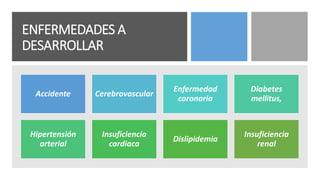 ENFERMEDADES A
DESARROLLAR
Accidente Cerebrovascular
Enfermedad
coronaria
Diabetes
mellitus,
Hipertensión
arterial
Insuficiencia
cardiaca
Dislipidemia
Insuficiencia
renal
 