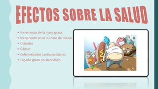  Incremento de la masa grasa
 Incremento en el numero de células
 Diabetes
 Cáncer
 Enfermedades cardiovasculares
 Hígado graso no alcohólico
 