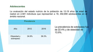 Adolescentes
La evaluación del estado nutricio de la población de 12-19 años de edad se
realizó en 2,581 individuos que representan a 18, 492,890 adolescentes en el
ámbito nacional.
La prevalencia de sobrepeso fue
de 22.4% y de obesidad de
13.9%.
Prevalencia
Año 2012 2016
Obesidad y
sobrepeso
34.9% 36.3%
 