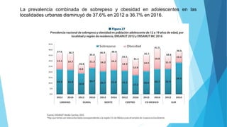 La prevalencia combinada de sobrepeso y obesidad en adolescentes en las
localidades urbanas disminuyó de 37.6% en 2012 a 36.7% en 2016.
 