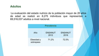 Adultos
La evaluación del estado nutricio de la población mayor de 20 años
de edad se realizó en 8,275 individuos que representan a
69,516,037 adultos a nivel nacional.
Prevalencia
Año ENSANUT
2012
ENSANUT
2016
Obesidad y
sobrepeso
71.2% 72.5%
 