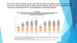 En el caso de las mujeres de 20 a 49 años de edad, es posible evaluar las tendencias
durante un periodo de 28 años (1988 a 2016). Durante este período, la prevalencia de
sobrepeso incrementó 42.4% y la prevalencia de obesidad 290.5%.
 