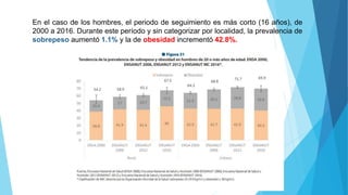 En el caso de los hombres, el periodo de seguimiento es más corto (16 años), de
2000 a 2016. Durante este período y sin categorizar por localidad, la prevalencia de
sobrepeso aumentó 1.1% y la de obesidad incrementó 42.8%.
 