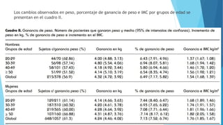 Los cambios observados en peso, porcentaje de ganancia de peso e IMC por grupos de edad se
presentan en el cuadro II.
 
