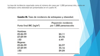 La tasa de incidencia reportada como el número de casos por 1,000 personas/año, tanto en
sobrepeso como obesidad son presentados en el cuadro III.
 
