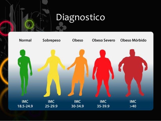 Resultado de imagen para diagnostico de la obesidad