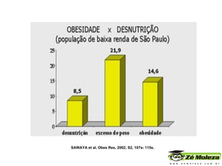 SAWAYA et al, Obes Res, 2002; S2, 107s- 115s. 