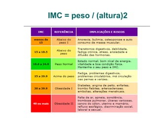 IMC = peso / (altura)2 