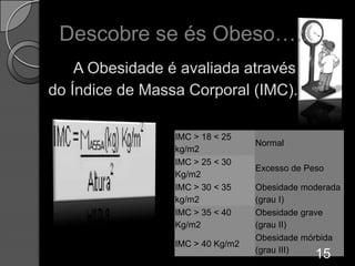 Obesidade nutricionalIngestão de alimentos comnutrientes muito calóricos. Falta de alimentos leguminosos.