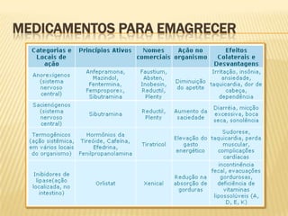 medicamentosparaemagrecer
