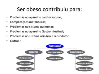 Ser obeso contribuiu para:
•   Problemas no aparelho cardiovascular;
•   Complicações metabólicas;
•   Problemas no sistema pulmonar;
•   Problemas no aparelho Gastrointestinal;
•   Problemas no sistema urinário e reprodutor;
•   Outras ;
 