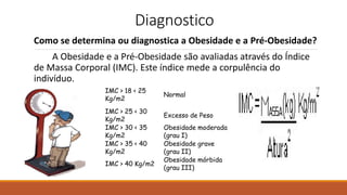Diagnostico
Como se determina ou diagnostica a Obesidade e a Pré-Obesidade?
A Obesidade e a Pré-Obesidade são avaliadas através do Índice
de Massa Corporal (IMC). Este índice mede a corpulência do
indivíduo.
IMC > 18 < 25
Kg/m2
Normal
IMC > 25 < 30
Kg/m2
Excesso de Peso
IMC > 30 < 35
Kg/m2
Obesidade moderada
(grau I)
IMC > 35 < 40
Kg/m2
Obesidade grave
(grau II)
IMC > 40 Kg/m2
Obesidade mórbida
(grau III)
 