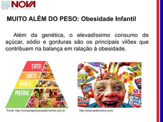 MUITO ALÉM DO PESO: Obesidade Infantil
Além da genética, o elevadíssimo consumo de
açúcar, sódio e gorduras são os principais vilões que
contribuem na balança em ralação à obesidade.
Fonte: http://comparaprecossuplementos.com.br http://www.sedeinsana.com/
 