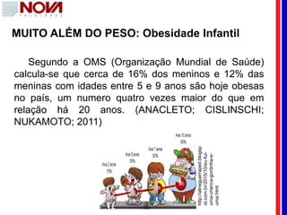 MUITO ALÉM DO PESO: Obesidade Infantil
Segundo a OMS (Organização Mundial de Saúde)
calcula-se que cerca de 16% dos meninos e 12% das
meninas com idades entre 5 e 9 anos são hoje obesas
no país, um numero quatro vezes maior do que em
relação há 20 anos. (ANACLETO; CISLINSCHI;
NUKAMOTO; 2011)
http://alineguerraped.blogsp
ot.com.br/2015/10/eu-fui-
uma-crianca-gordinha-e-
uma.html
 