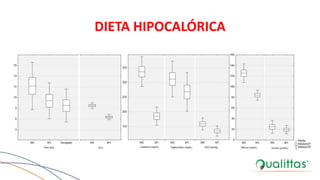 DIETA HIPOCALÓRICA
 