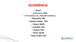 OCORRÊNCIA
• Brasil :
• 16,5% (Jericó, 2002);
• 27% (Cardoso et al., 2016); 46% sobrepeso
• Alemanha: 30%
• Estados Unidos: 35%
• França: 38,8%
• Austrália: 41%
• Áustria: 44%
• China: 44,4%
• Reino unido: 52%
 