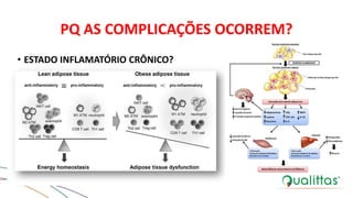 PQ AS COMPLICAÇÕES OCORREM?
• ESTADO INFLAMATÓRIO CRÔNICO?
• CITOCINAS
• SOBRECARGA DE PESO E DE VOLUME
• OBESIDADE VISCERAL
 