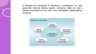 A etiologia da obesidade é complexa e multifatorial, ou seja,
apresenta diversos fatores (genes, ambiente, estilo de vida e
fatores emocionais) na sua raiz e que, interligados, desencadeiam
a doença.
 